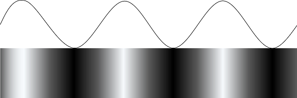 正弦波をシフトさせることにより、全ての点に位相情報を持たせ、対応づけに利用する